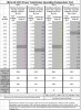 HH Scott 222C PT temp test table.JPG HH Scott 222C PT temp test table.JPG